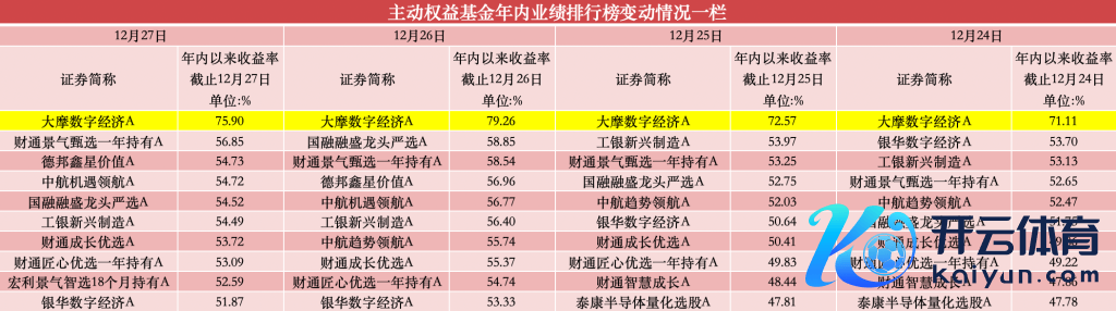 开头：倾盆新闻记者据Wind数据统计