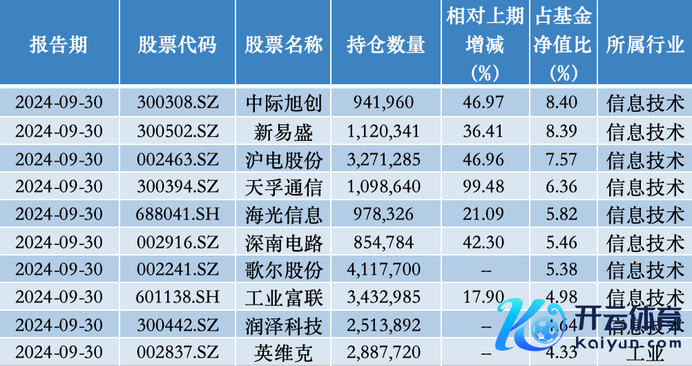 开头：倾盆新闻记者据Wind数据统计