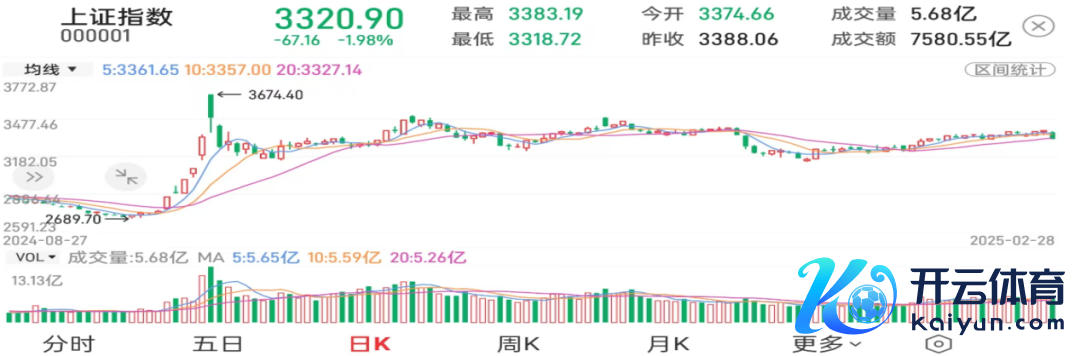 数据开头：财达证券股市通