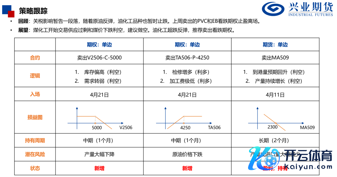 起首：Wind、兴业期货投资盘问部