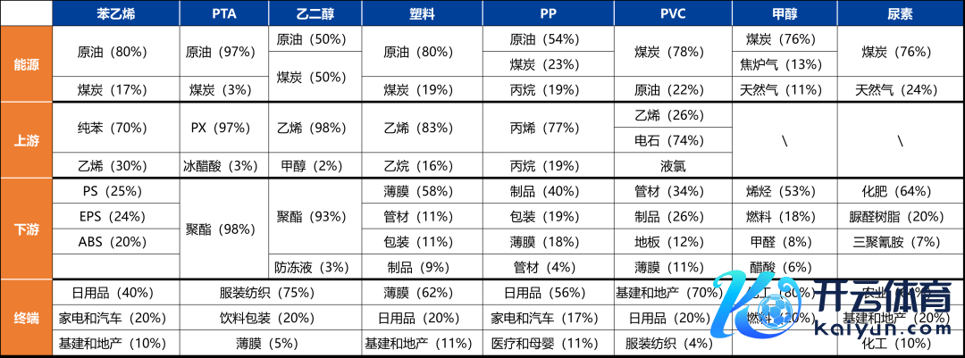 图8． 图1中主见诠释